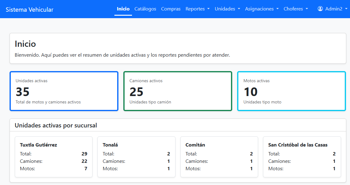 Sistema de Control Vehicular